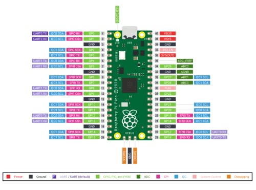 Raspberry Pi Pico W