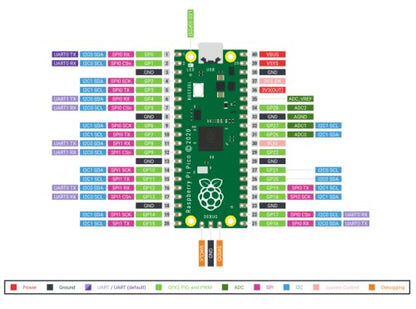 Raspberry Pi Pico W