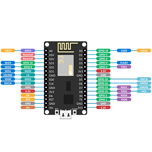 ESP32 DevKitC-32E Board