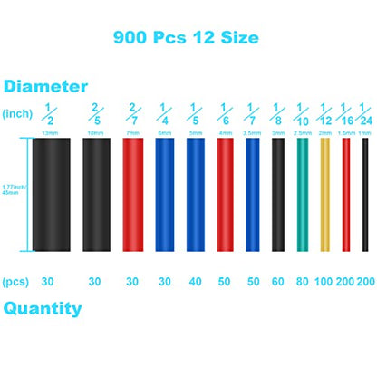 Heat Shrink Tubing Kit
