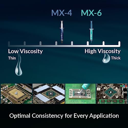 Premium MX-4 Thermal Paste