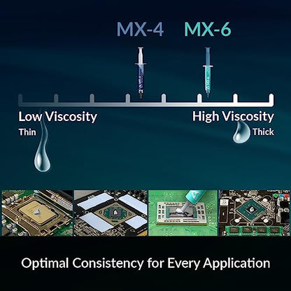 Premium MX-4 Thermal Paste