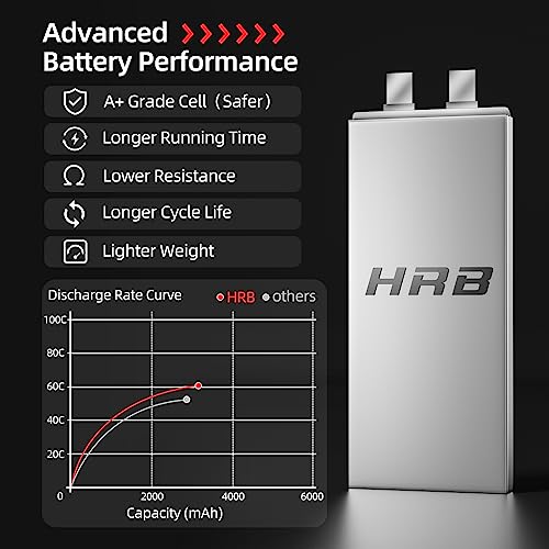 11.1V 3300mAh LiPo Battery