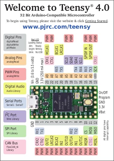Teensy 4.0 with Headers